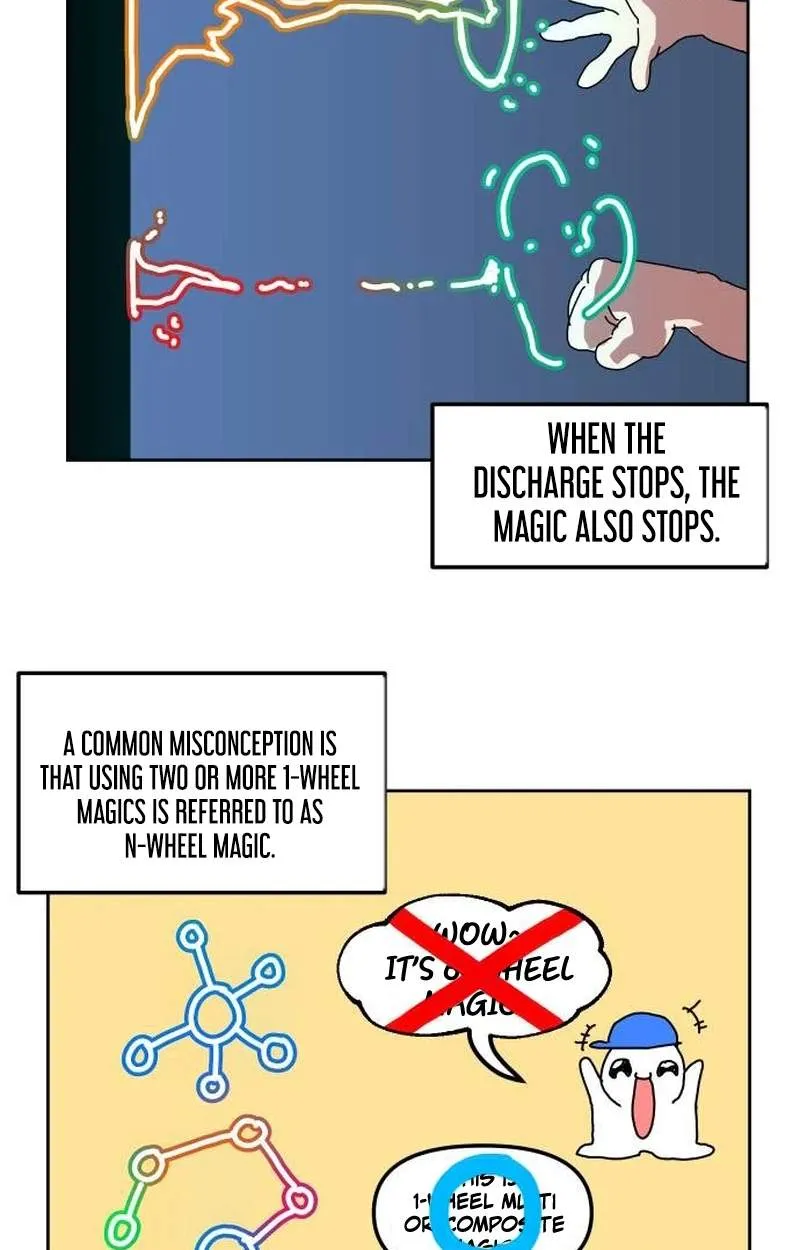 Chapter 45 — page 3