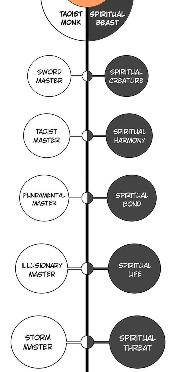 Chapter 100 — page 91