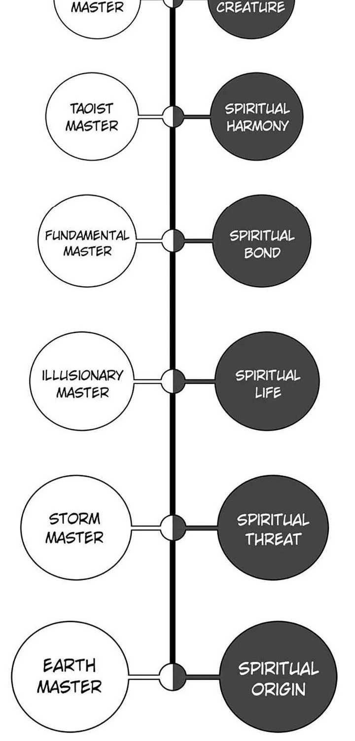 Chapter 101 — page 127