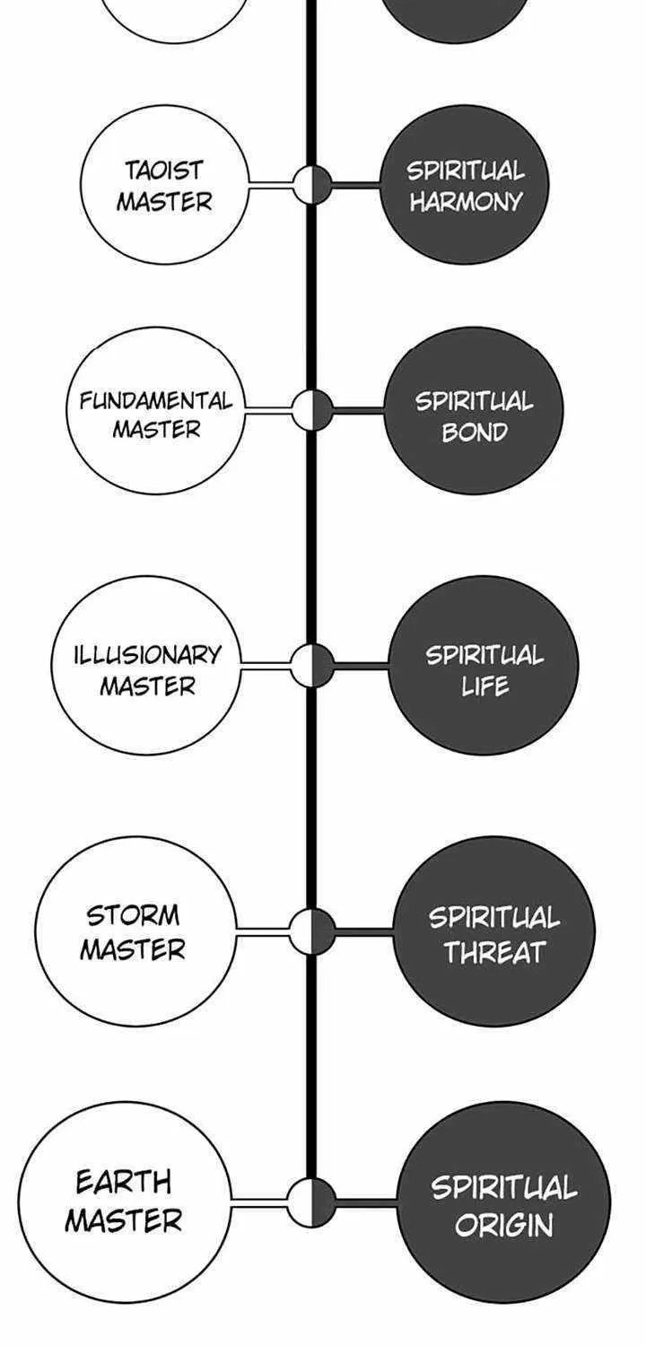 Chapter 104 — page 93