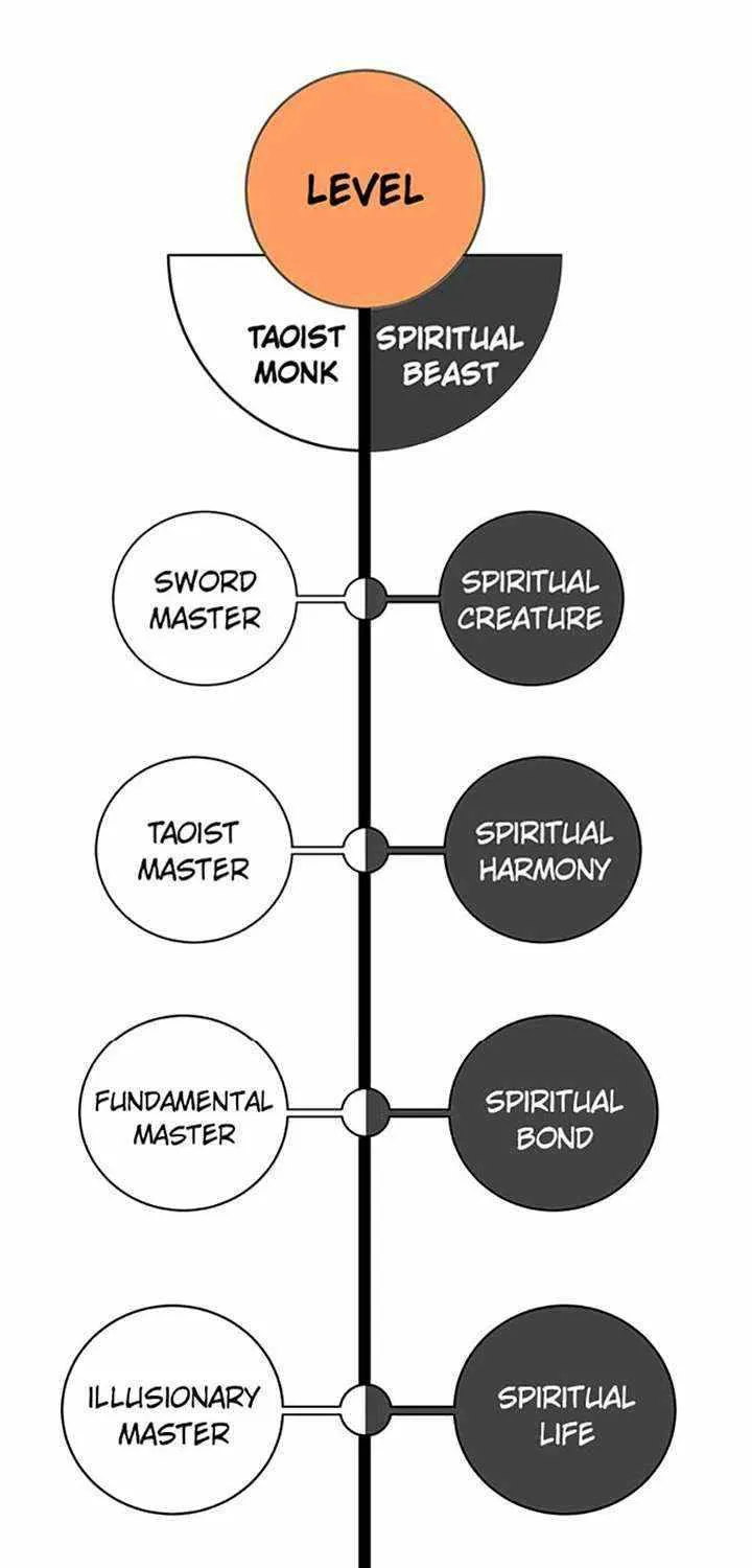 Chapter 105 — page 95