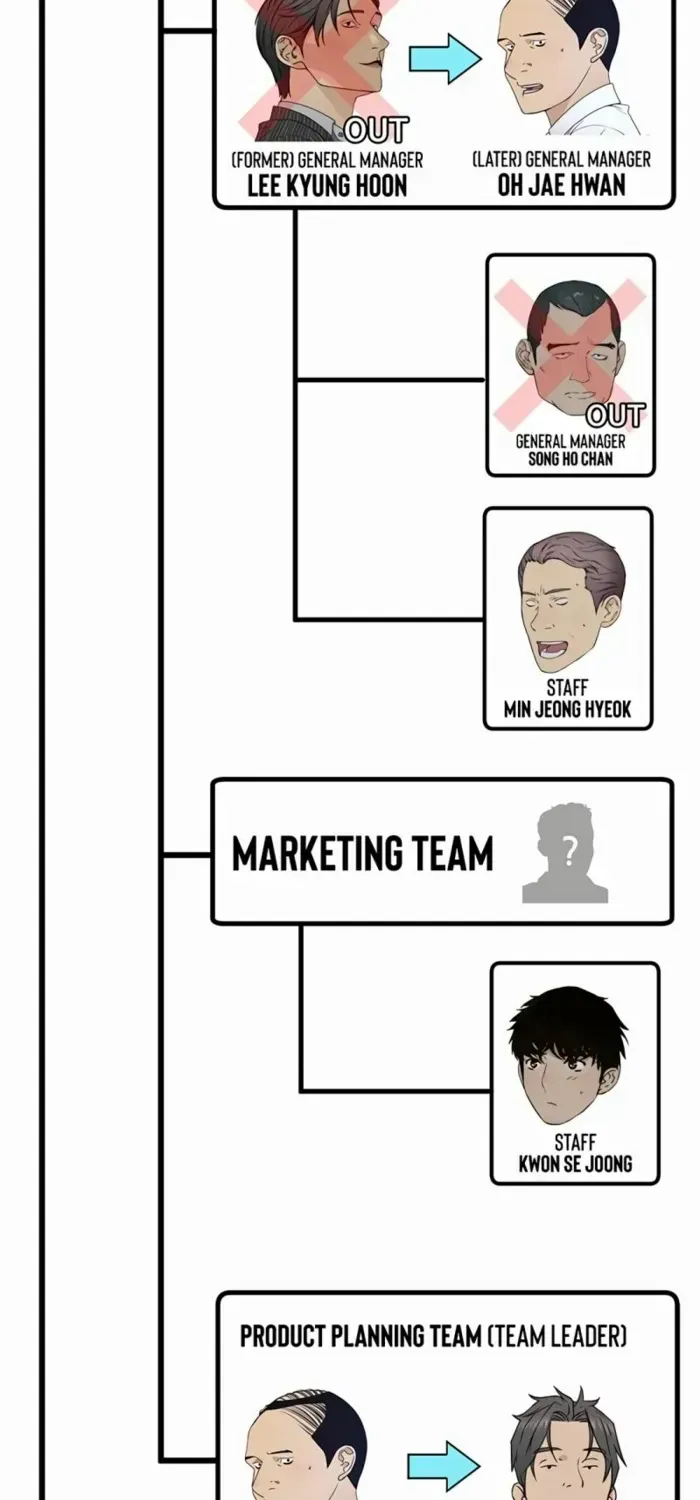Chapter 213 — page 36